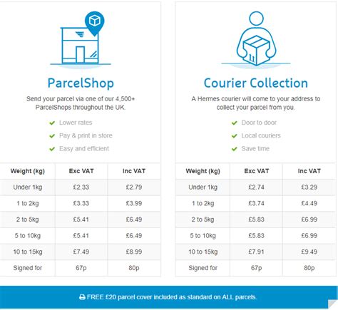 hermes courier prices 2016|Hermes courier sign in.